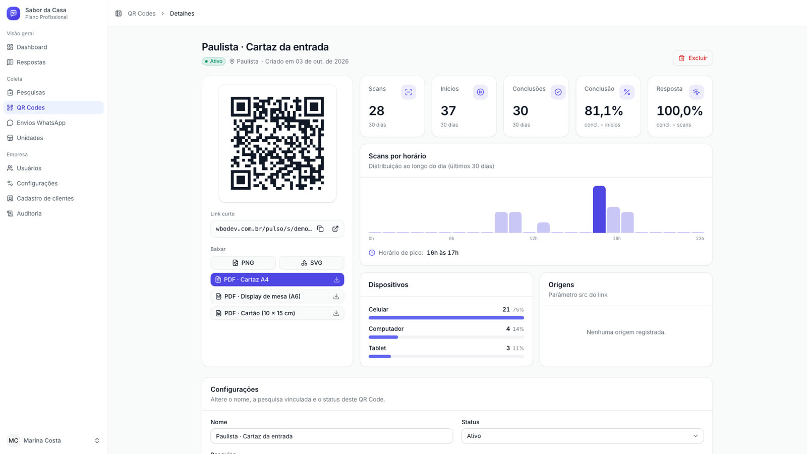 Detalhe do QR com scans por horário e dispositivos